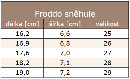 FRoddo sněhule
